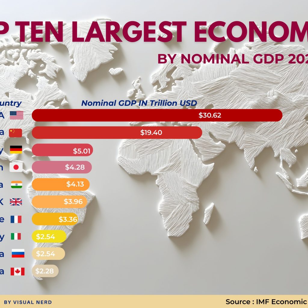 Renewable energy insights worldwide: global trends and impacts