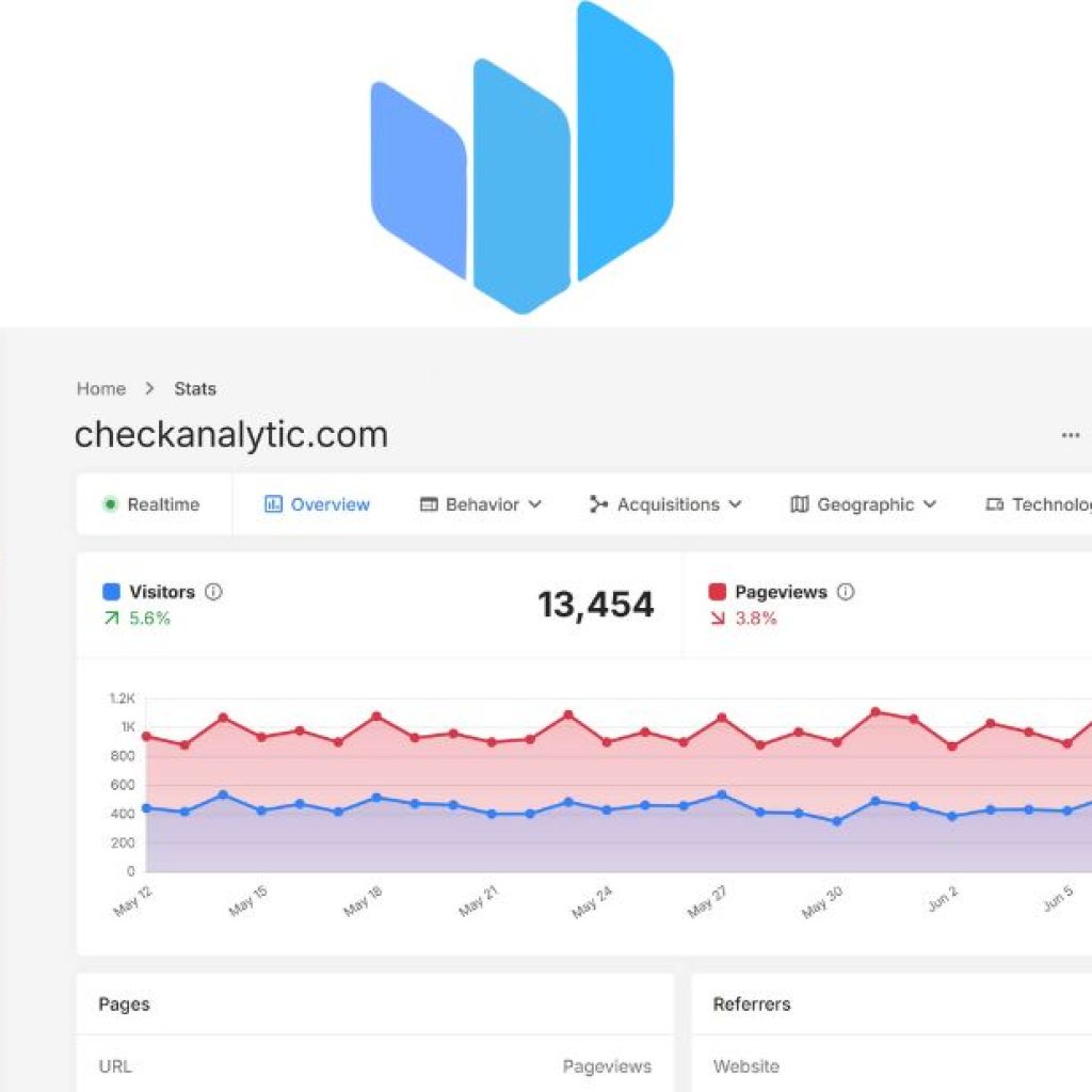 Unlock SaaS Growth with Smart Website Analytics