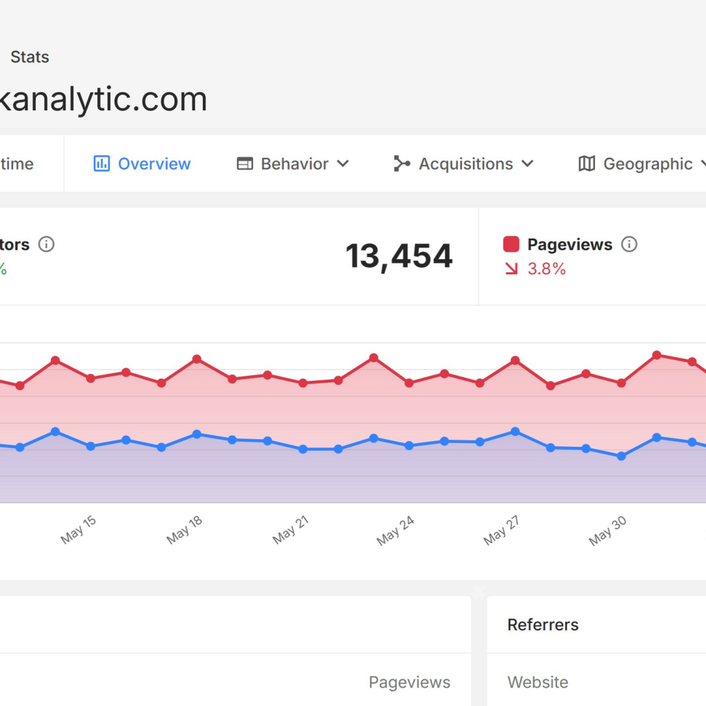 Understand Geo-accurate Insights Without Cookies for Your Website