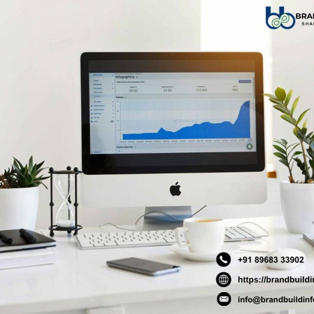 ROI focused performance driven performance marketing services Chandigarh experts