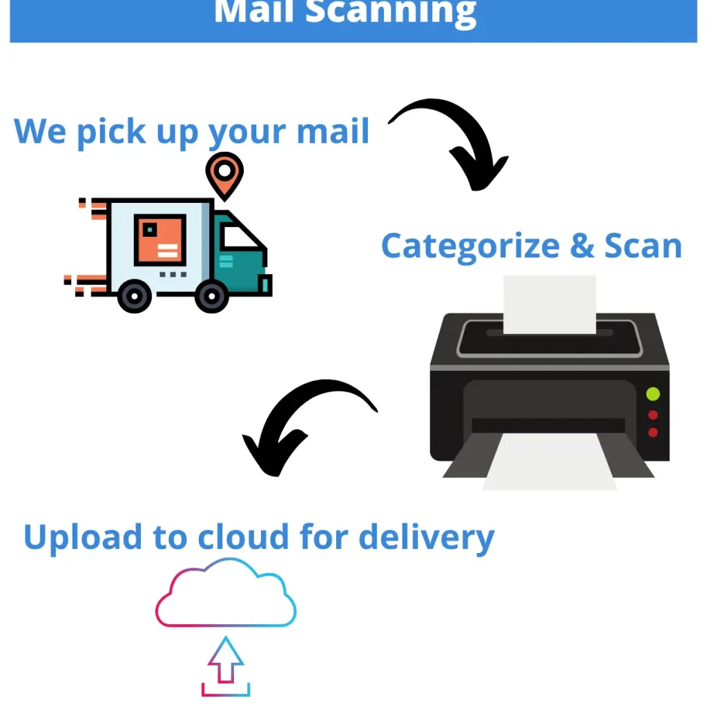 Secure, compliant document scanning for healthcare providers