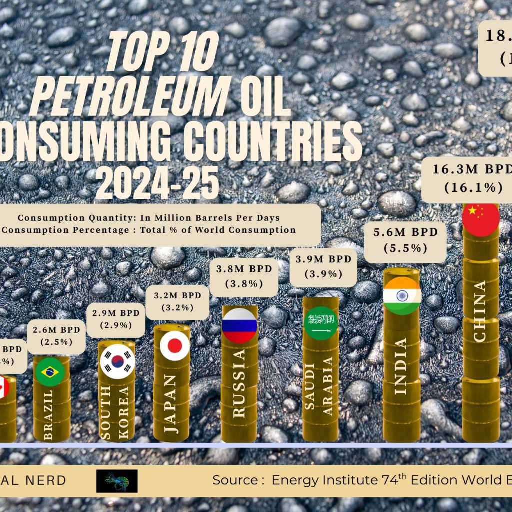 Top Recipients of World Bank Loans: Who borrows the most