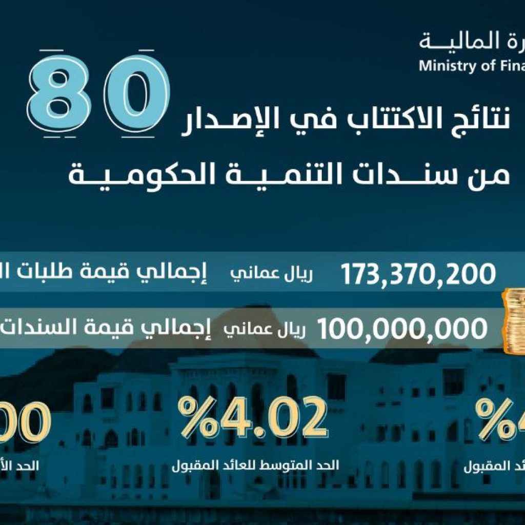 الجهة المسؤولة عن الشؤون المالية في عمان وتحديثاتها الاقتصادية